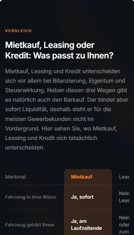 Vergleichstabelle der Website: Mietkauf, Leasing oder Kredit